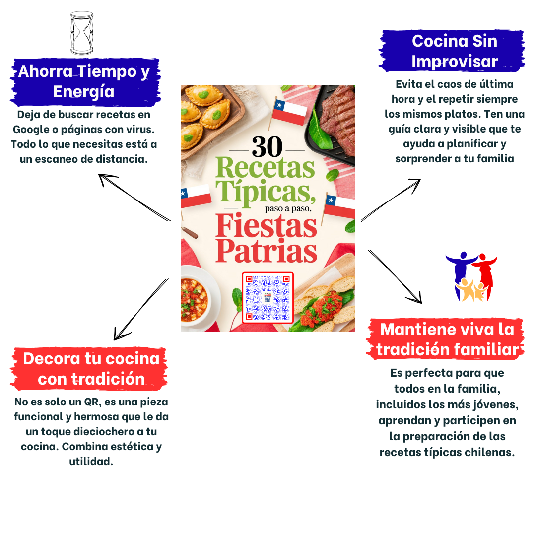30 Recetas Típicas Fiestas Patrias + Regalos